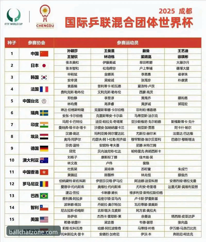2026世乒赛女团小组赛深度复盘教程：从陈幸同首秀看中国谈球吧体育平台上的战术精髓